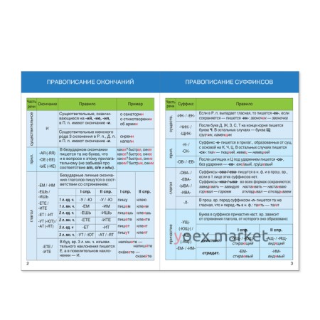 Шпаргалки для средней школы набор «Учим русский язык», 4 шт.