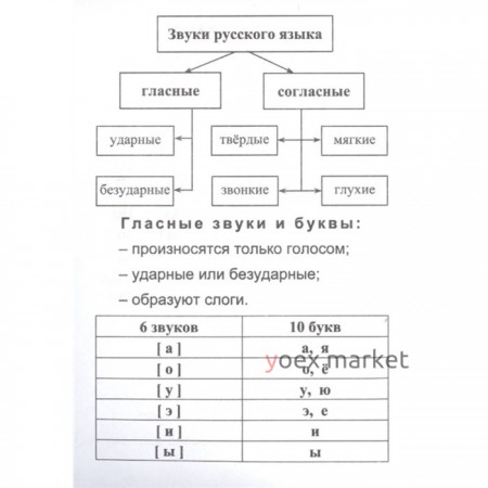 Русский язык: полный курс начальной школы.