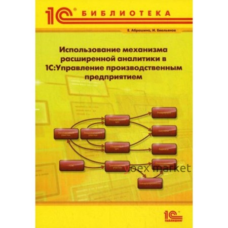 Использование механизма расширенной аналитики в «1С: Управление производственным предприятием». Абрашина Е.В., Емельянов И.М.