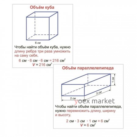Главные правила. Периметр. Площадь. Объём. 1-4 классы. 12 обучающих карточек