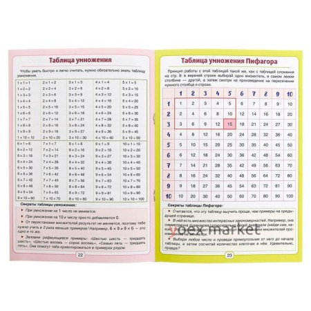 Сборник для 1–4 классов «Все правила математики», 44 стр.