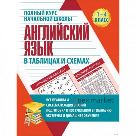 Справочник. ФГОС. Английский язык в таблицах и схемах 1-4 класс. Сидорова И. В.