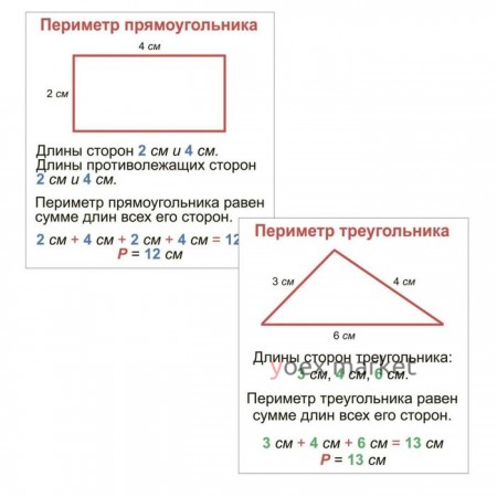 Главные правила. Периметр. Площадь. Объём. 1-4 классы. 12 обучающих карточек