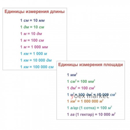 Главные правила. Периметр. Площадь. Объём. 1-4 классы. 12 обучающих карточек