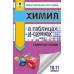 ЕГЭ. Химия в таблицах и схемах для подготовки к ЕГЭ. Савинкина Е.В., Логинова Г.П.